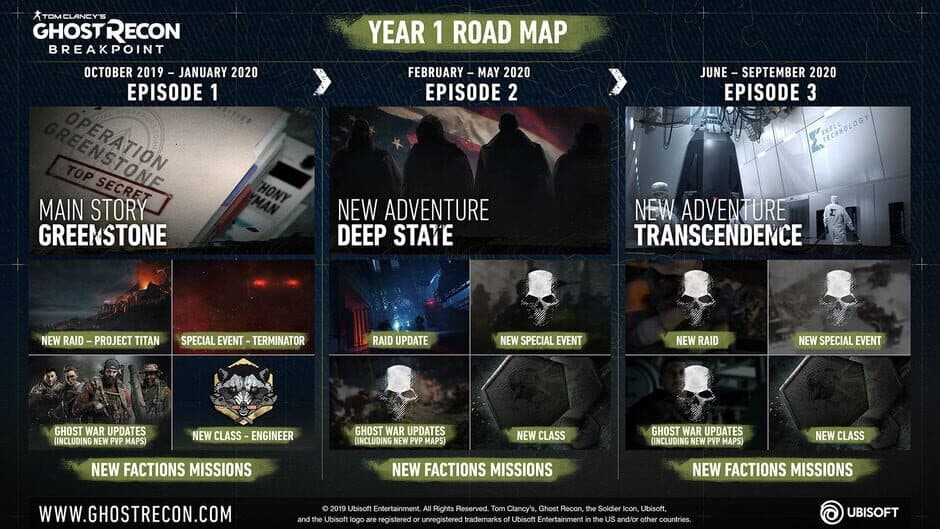Tom Clancy's Ghost Recon Breakpoint - Year 1 Pass