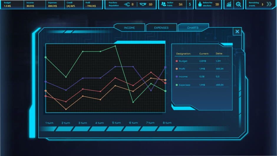 CEO Sim: Cyberpunk screenshot 3