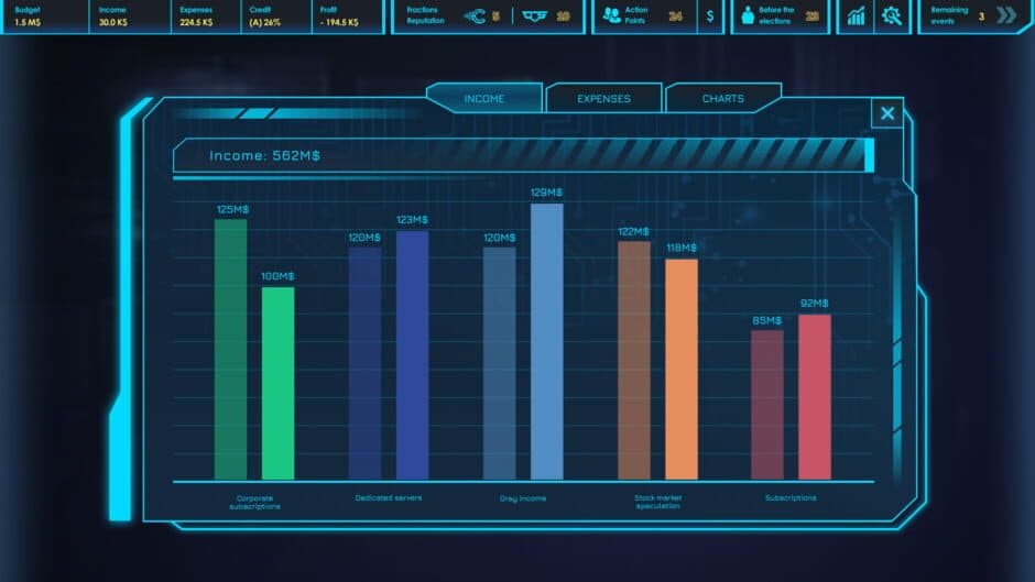 CEO Sim: Cyberpunk screenshot 4