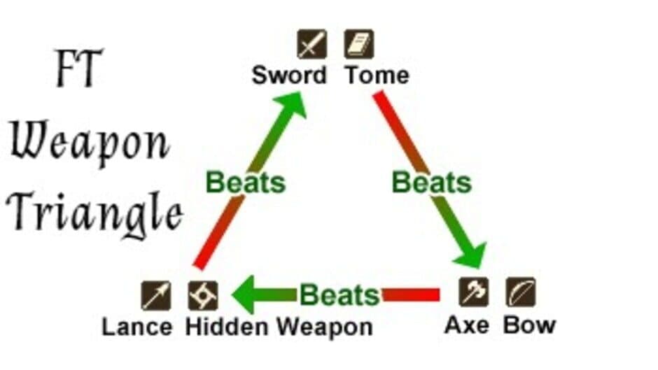 Falnarion Tactics screenshot 3