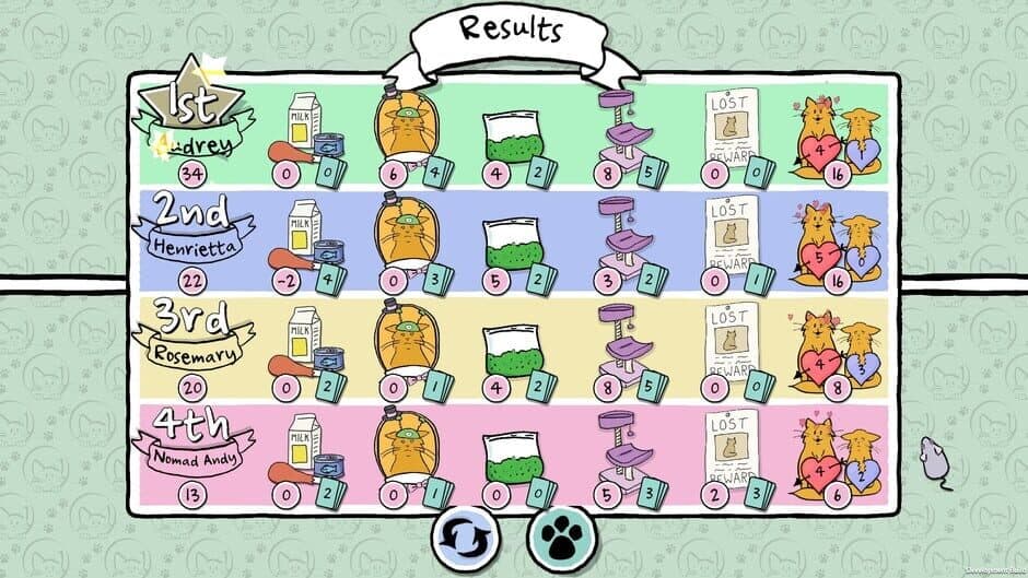 Cat Lady: The Card Game screenshot 3
