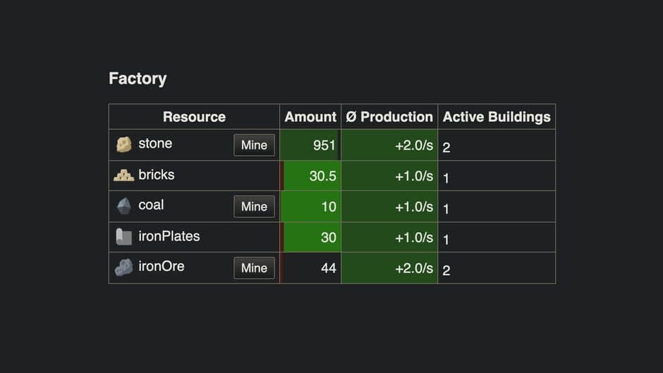 Incremental Factory screenshot 3