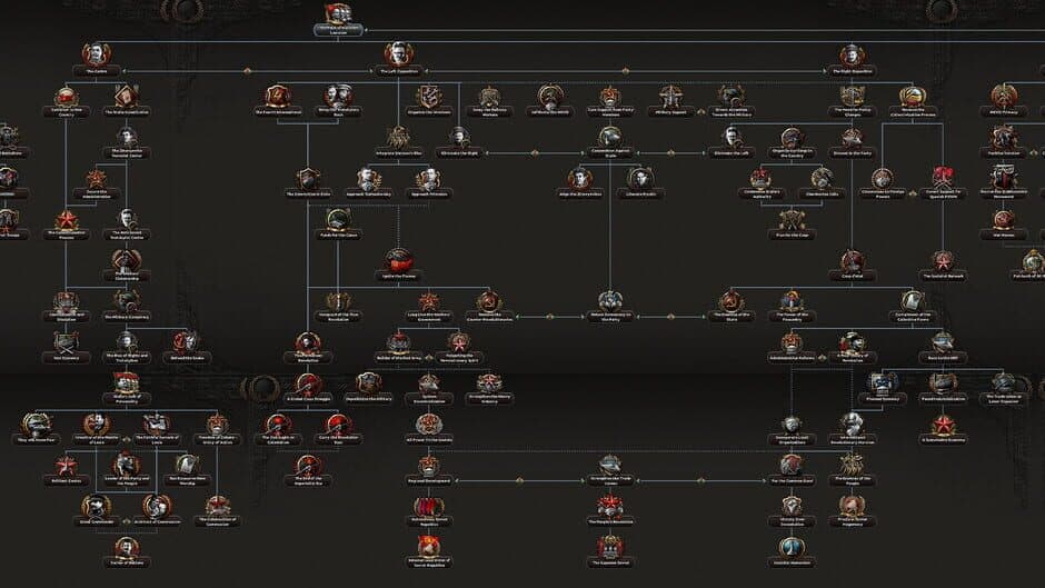 Hearts of Iron IV: Content Creator Pack - Soviet Union 2D screenshot 2
