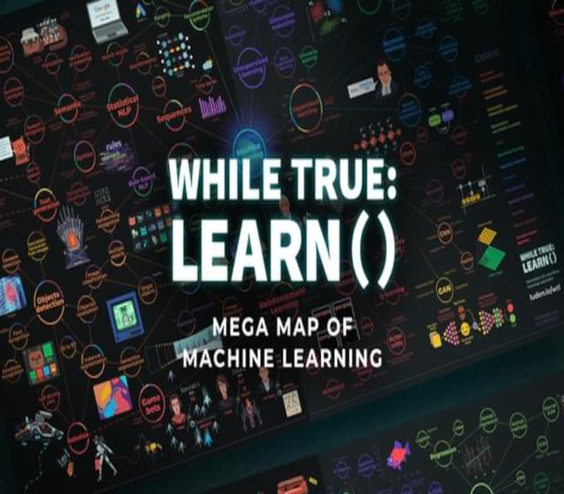 while True: learn() - Mega Map of Machine Learning