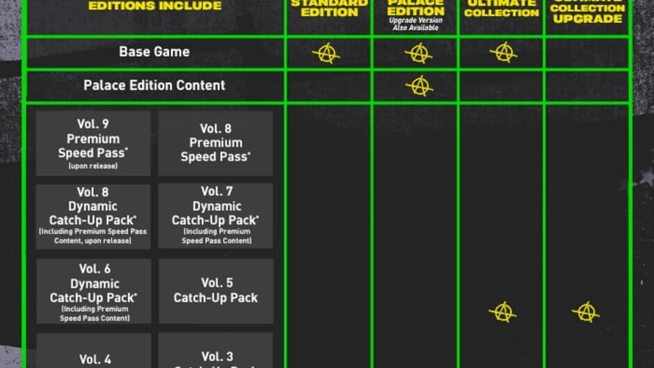 Need for Speed: Unbound Ultimate Collection